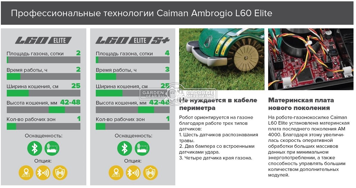 Газонокосилка робот Caiman Ambrogio L60 Elite (ITA, площадь газона до 200 м2, нож 25 см., Bluetooth, произвольное движение, вес 8,3 кг.)