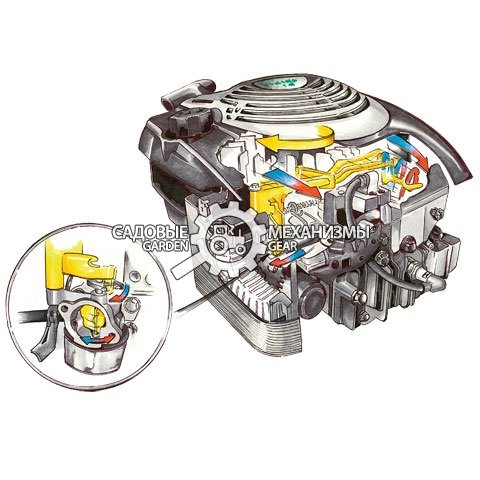 Газонокосилка бензиновая Viking MB 545 VR