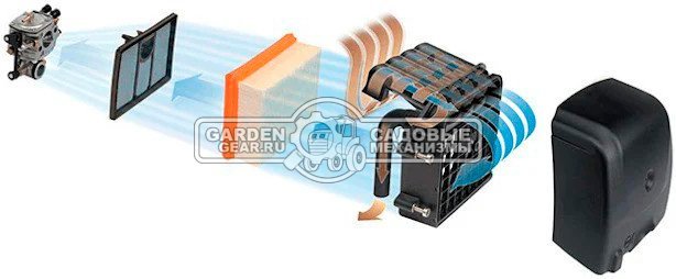 Бензорез Stihl TS 700 (GER, 98,5 куб.см., 5,0 кВт/6,8 л.с., диаметр круга 350 мм, глубина реза 125 мм., ElastoStart, 12,7 кг.)