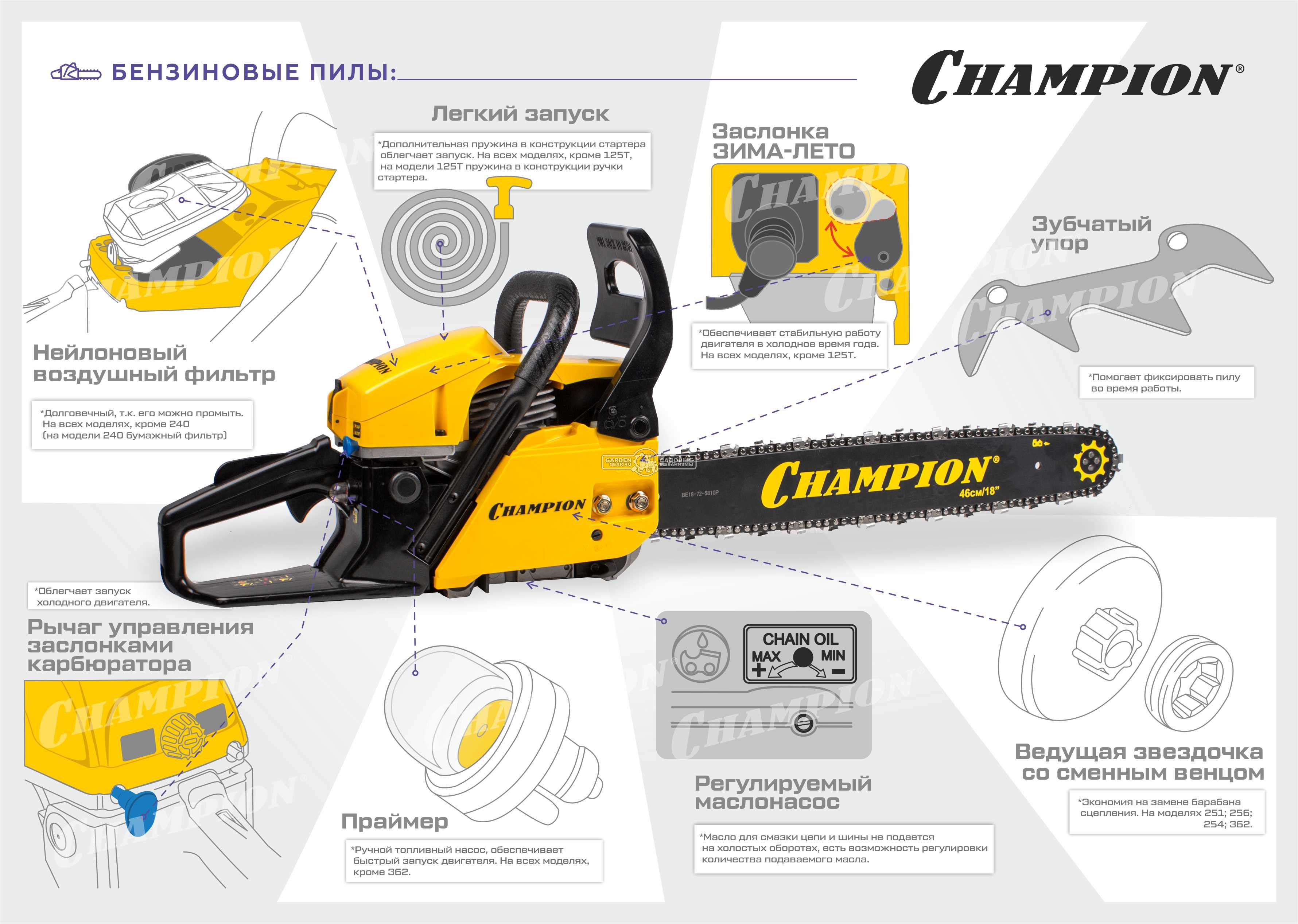 Бензопила Champion 251 18&quot; (PRC, 50.8 см3, 2.3 кВт/3.13 л.с., 0.325&quot;-1.5-72E, 5.6 кг)