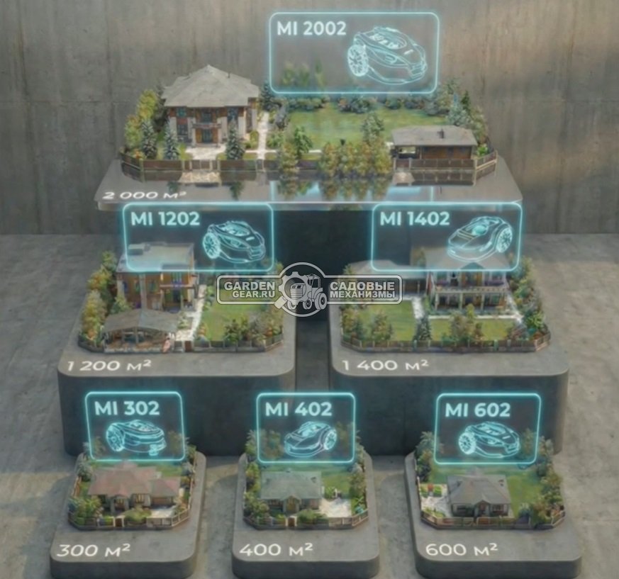 Газонокосилка робот Villartec MI 302 (площадь газона до 300 м2, 16 см, 20В / 2.0 Ач)