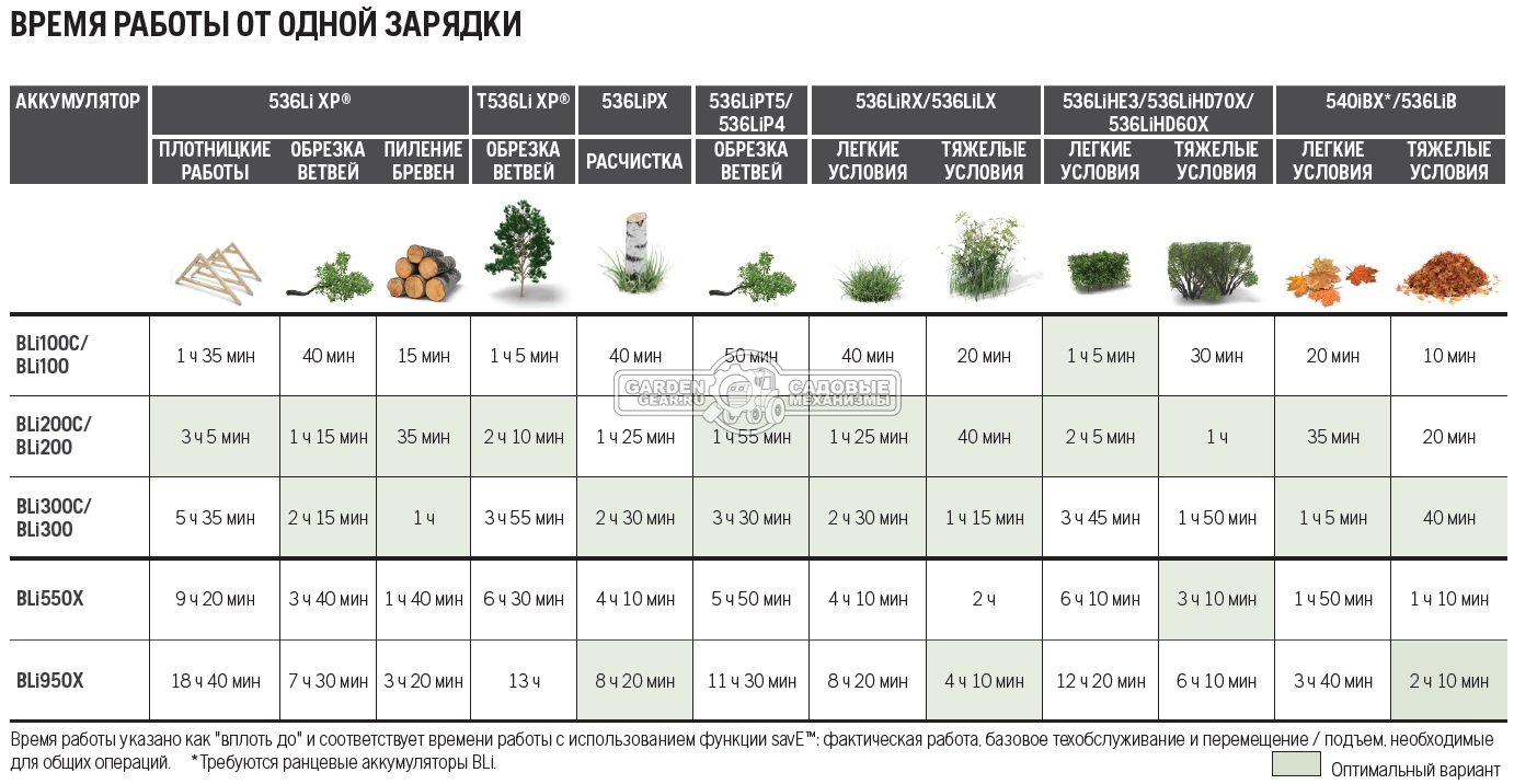 Воздуходувка аккумуляторная Husqvarna 436LiB без АКБ и ЗУ (SWE, Li-Ion, 36В, 56 м/с., 12,4 м3/мин., 2,4 кг.)