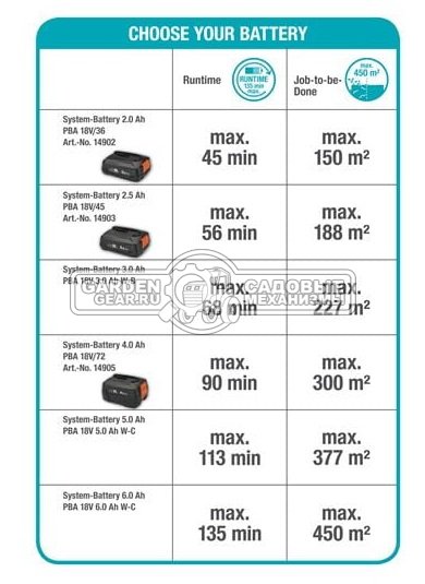 Кусторез аккумуляторный Gardena ComfortCut 50/18V P4A без АКБ и ЗУ (PRC, 18В, 50 см, 20 мм)