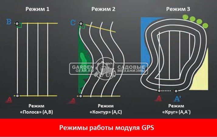 Робот с цеповой косилкой для кошения склонов Caiman Commando Flail с дистанционным управлением (ITA, 80 см., B&S Vanguard, 627 куб.см., 450 кг.)