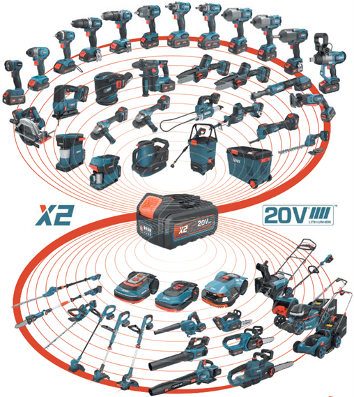 Серия Senix X2 20V