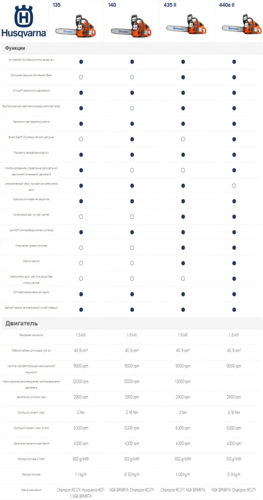 compare-Husqvarna.jpg