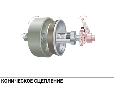 Коническое сцепление