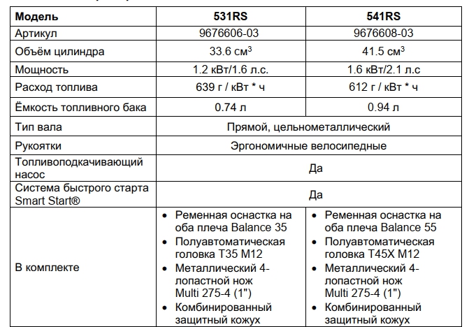 технические характеристики новых бензокос Хускварна в 2108