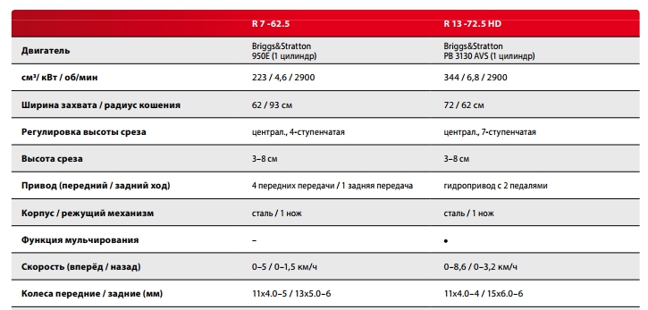 таблица сравнения райдеры.jpg