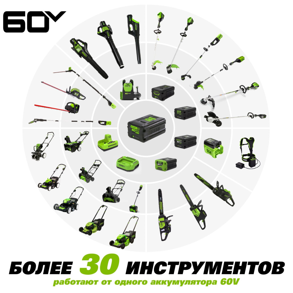 Серия Greenworks 60V