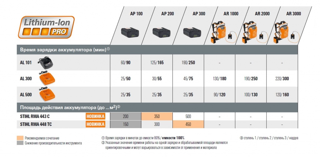 lithium-pro-chart.jpg