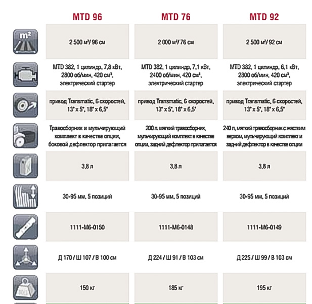 сравнительная таблица тракторов МТД базовая