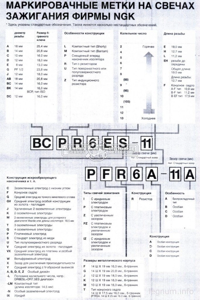 Особенности и преимущества